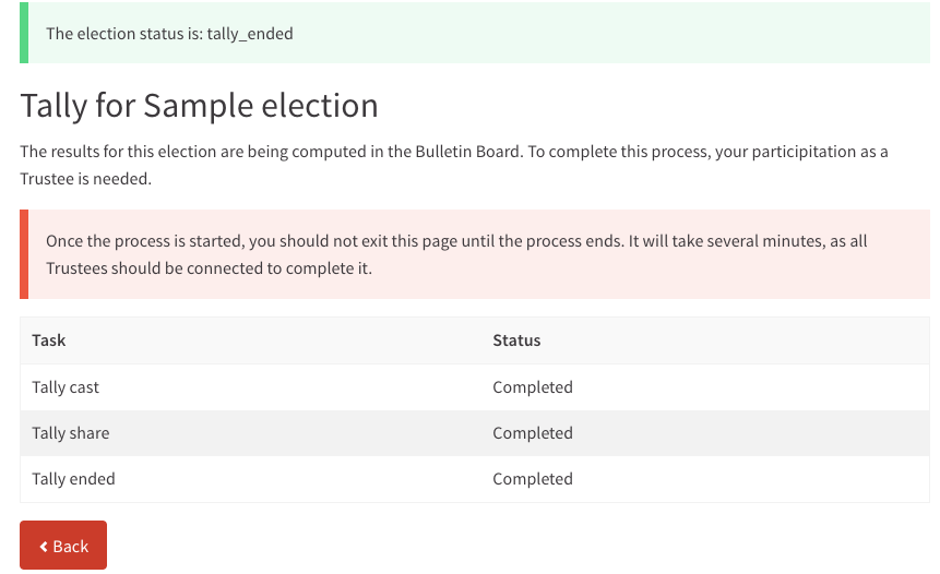 The tally has finished - this was the last action required from the Trustees in this election.