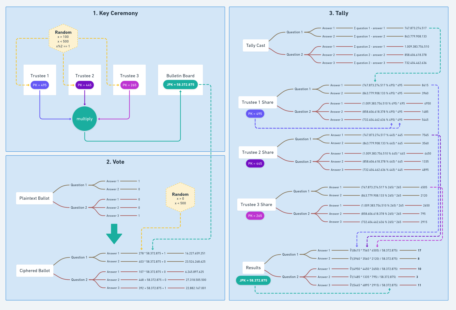 Dummy schema